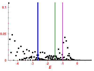 Strength function